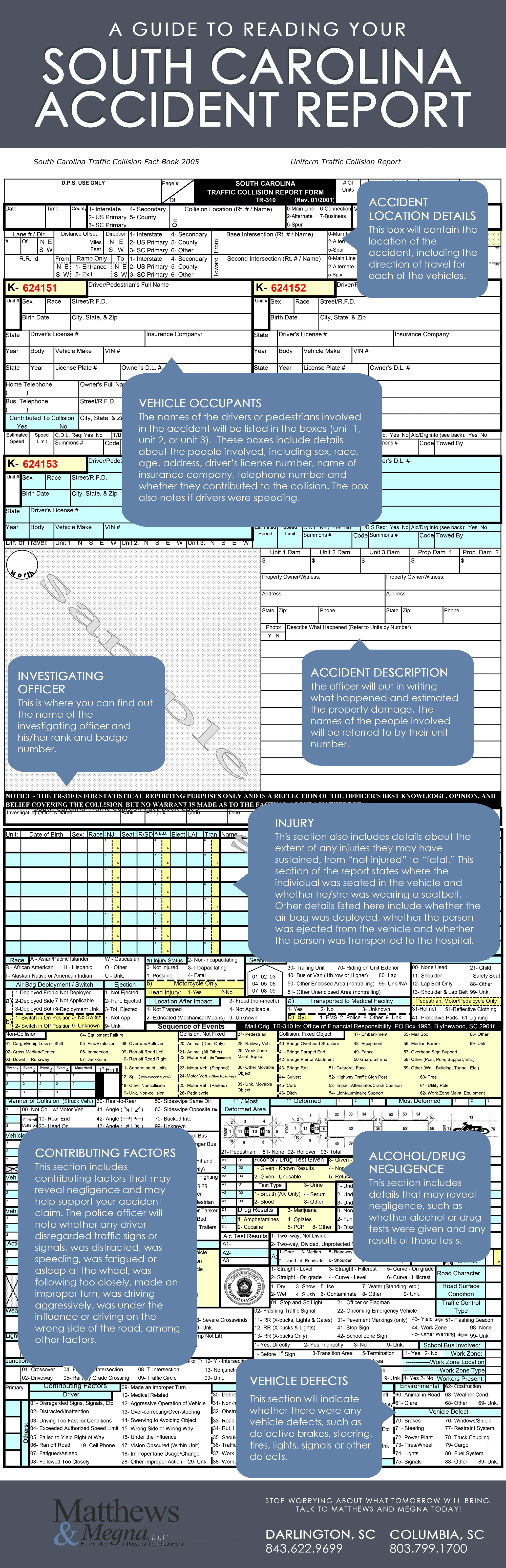 how to read south carolina accident report matthews megna incident report number